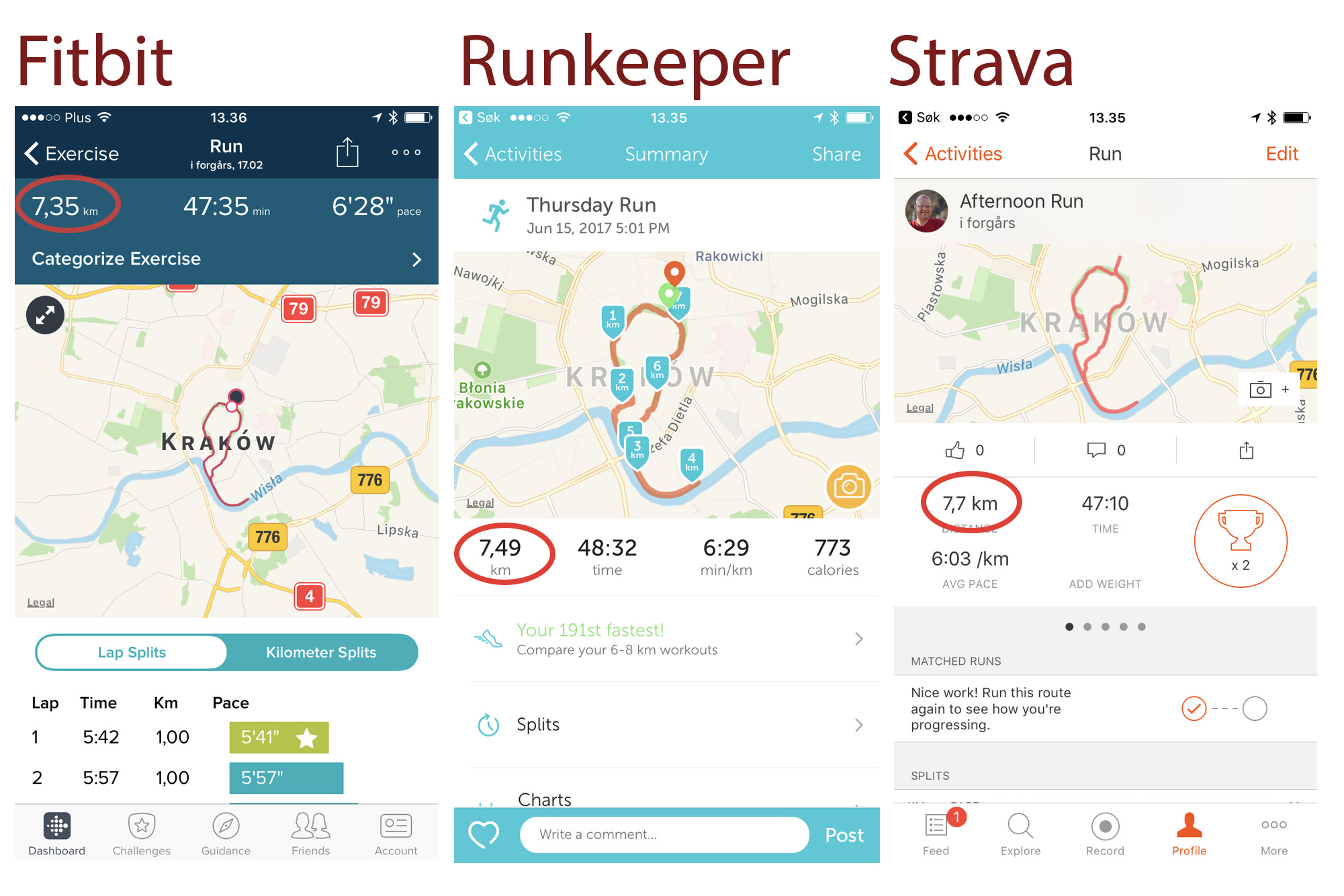 Comparing the running apps Fitbit , Runkeeper , and Strava